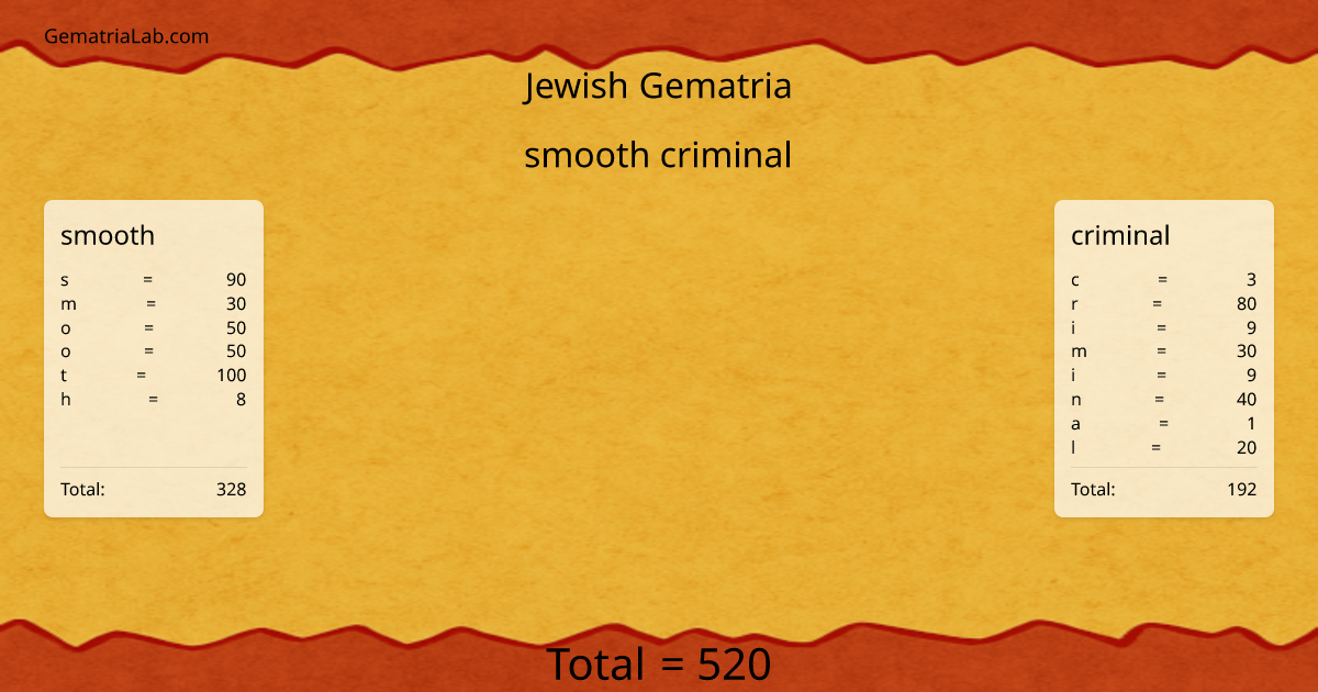 smooth criminal in jewish Gematria